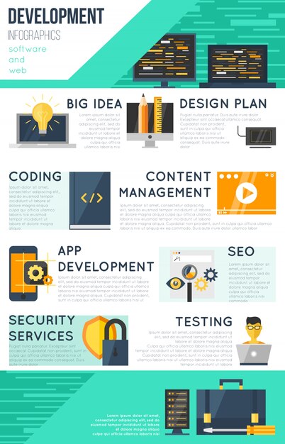 Program Development Infographic