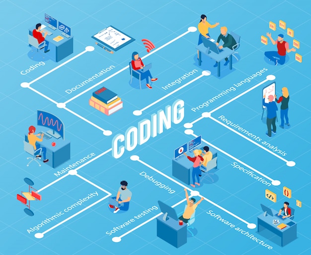 Free Vector programmers during coding debugging maintenance and software testing isometric flowchart on blue