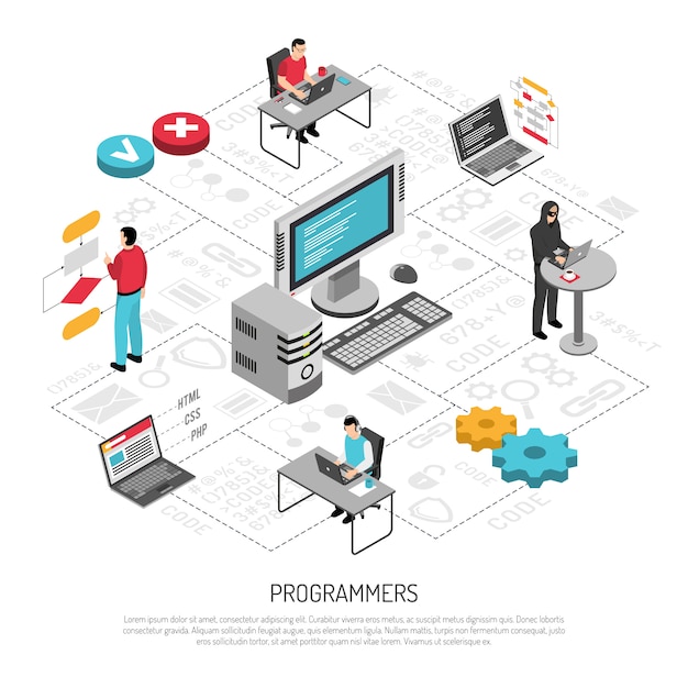 Free Vector programmers work isometric template