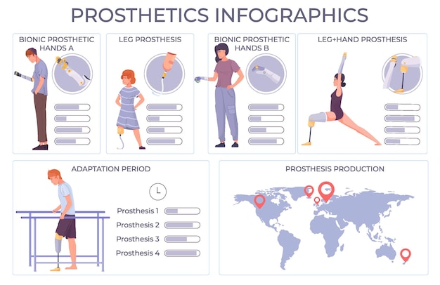 Free Vector prosthetics robotic set of infographic compositions with flat human characters world map and editable text captions vector illustration