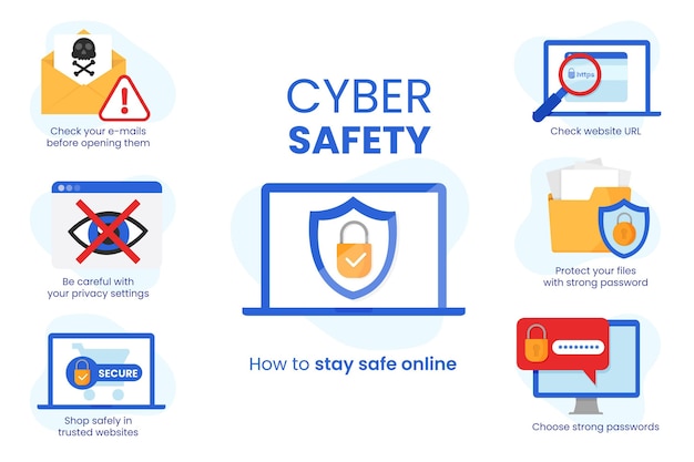 Protect against cyber attacks infographic concept