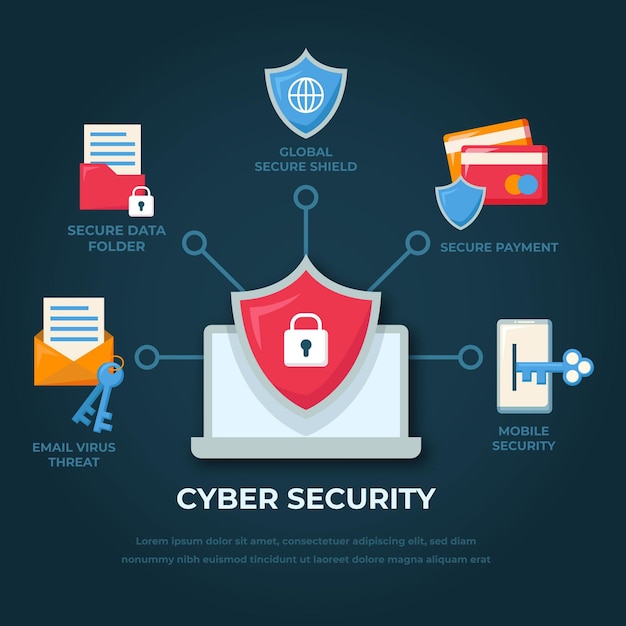 Free Vector protect against cyber attacks infographic