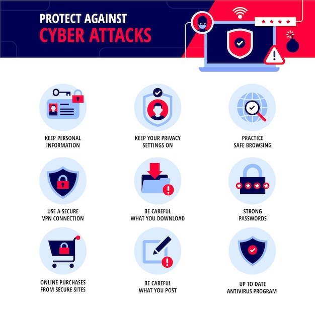 Free Vector protect against cyber attacks infographic