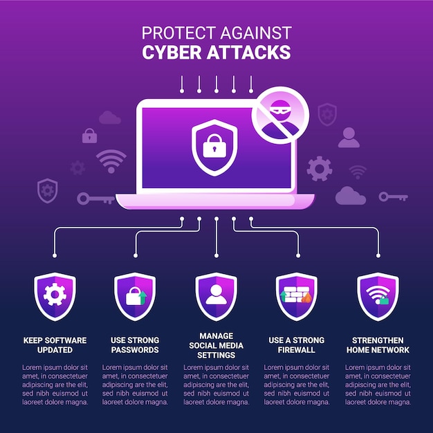 Free Vector protect against cyber attacks infographic