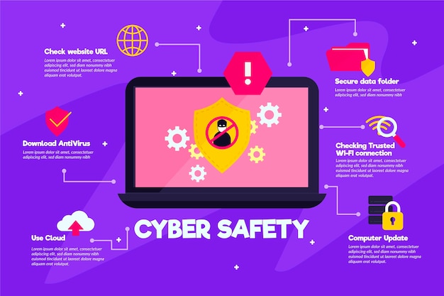 Protect against cyber attacks infographic