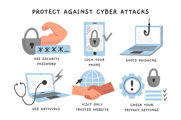 Protect against cyber attacks infographic