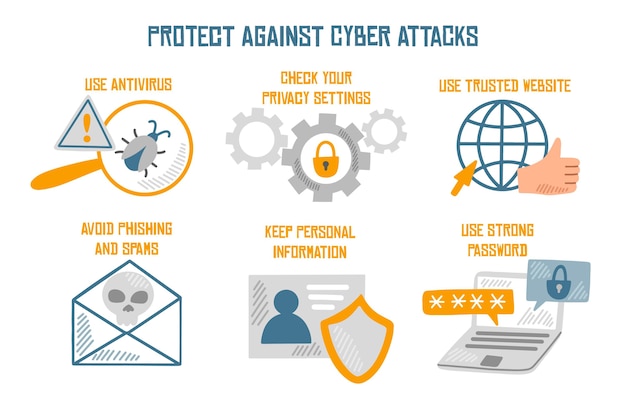 Free Vector protect against cyber attacks infographic