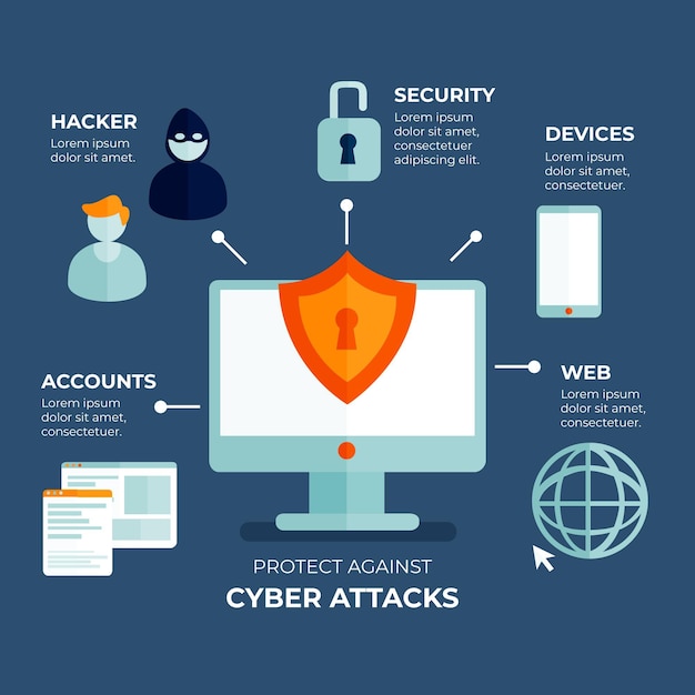 Free vector protection against cyber attacks infographic