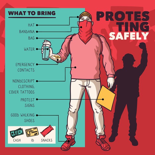 Protesting safely - infographic concept