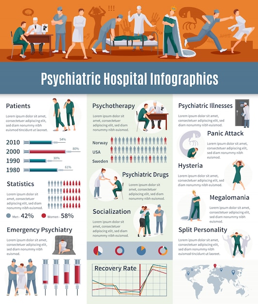 Psychiatric Illnesses Infographic Set