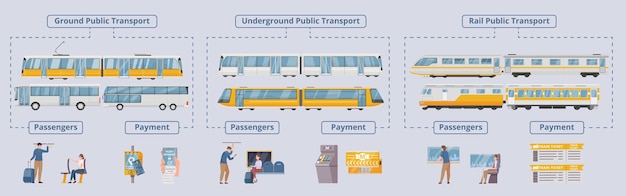 Free vector public transport flat flowchart