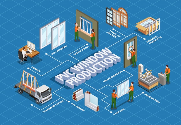 Pvc window design production