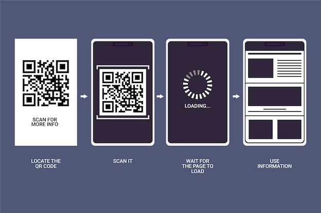 Free Vector qr code scan steps on smartphone