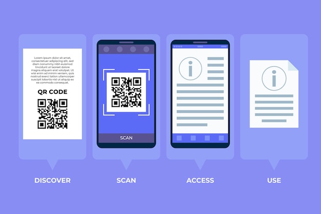 Free Vector qr code scan steps on smartphone