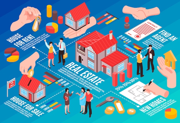 Free Vector real estate agency isometric flowchart agents and clients houses for sale and rent vector illustration