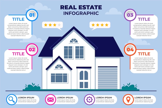 Real estate infographic template