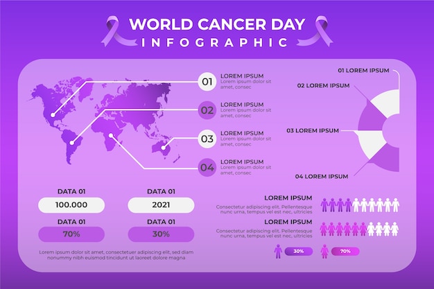 Free vector realistic cancer infographic template