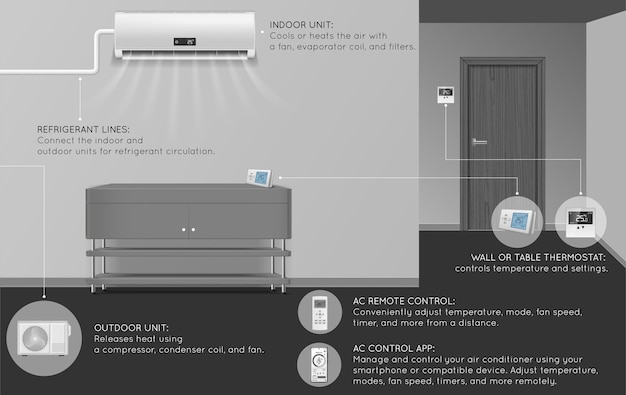 Free vector realistic infographic showing room with installed modern split system indoor and outdoor air conditioner units vector illustration