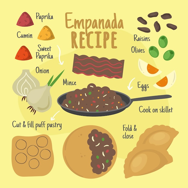 Free Vector recipe for empanadas