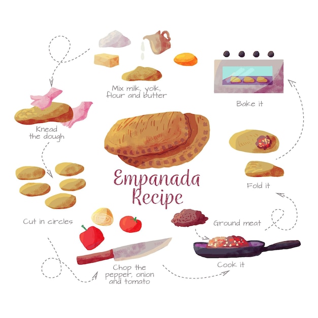 Free Vector recipe for empanadas