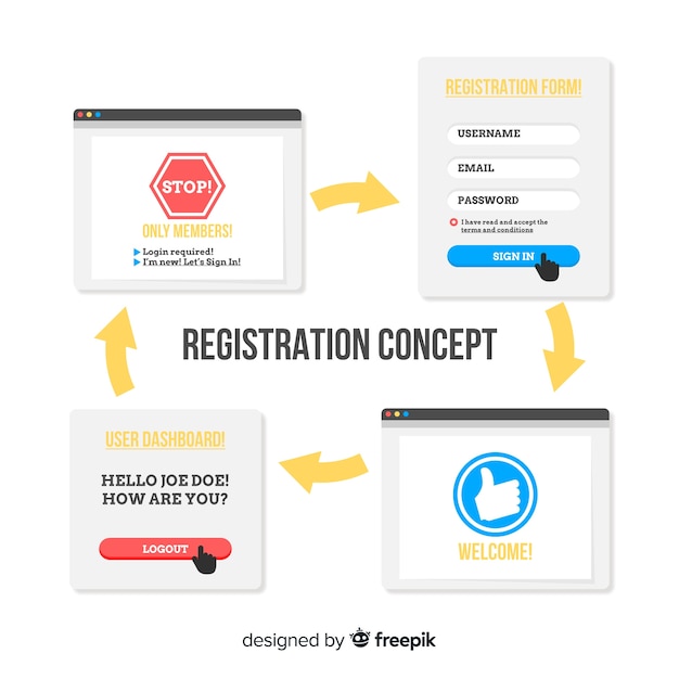 Registration online concept