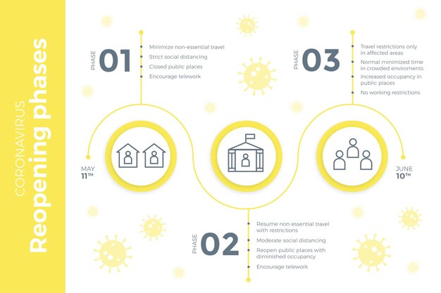 Reopening phases timeline