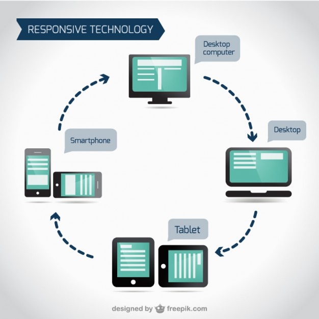 Free Vector responsive devices set 