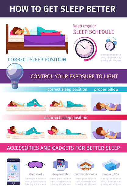 Right Angle Sleeping Infographics