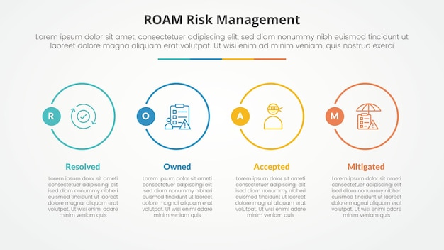 Free vector roam risk management infographic concept for slide presentation with big outline circle on horizontal direction with 4 point list with flat style