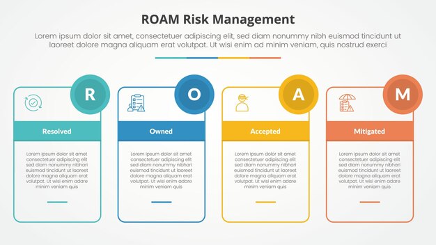 roam risk management infographic concept for slide presentation with outline box table and circle badge with 4 point list with flat style