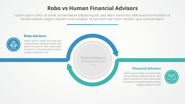 robo vs human advisors comparison opposite infographic concept for slide presentation with big circle arrow outline circular with flat style