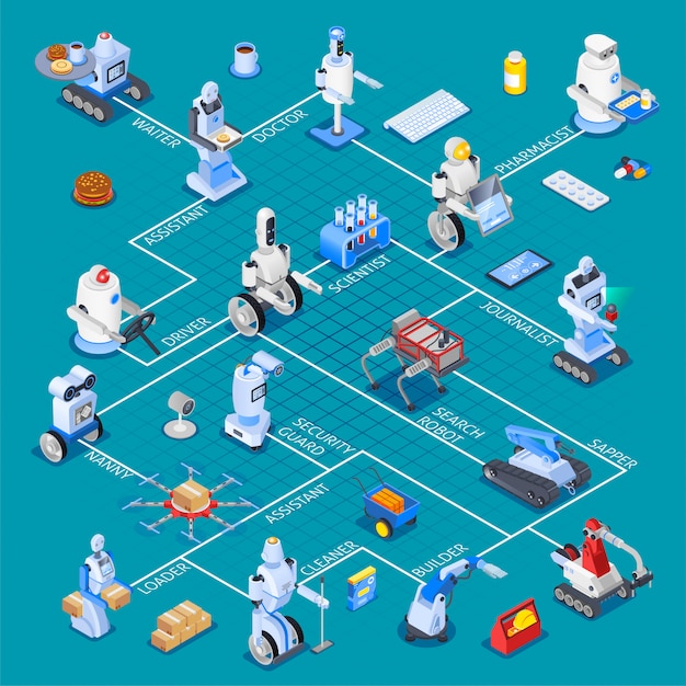 Robotic Assistants Isometric Flowchart