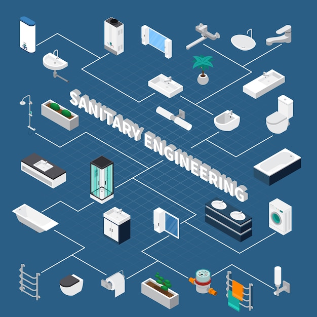 Sanitary Engineering Isometric Flowchart