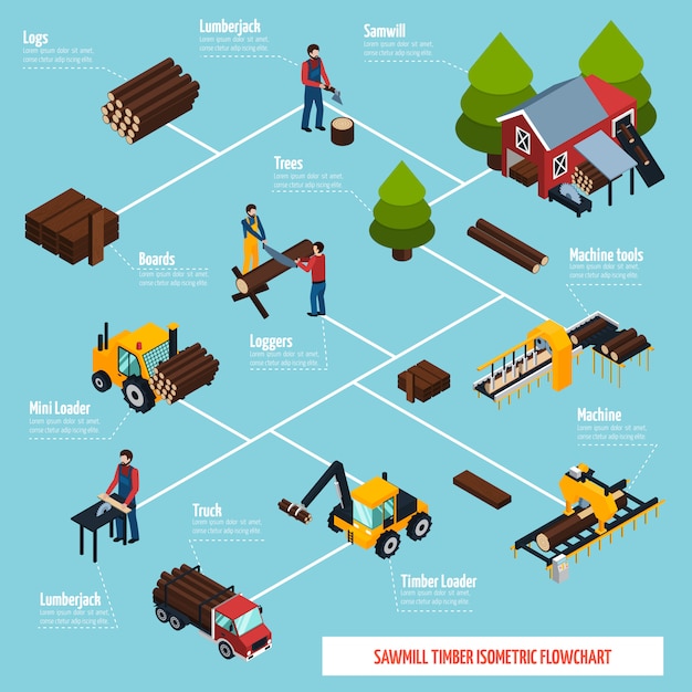 Free vector sawmill isometric flowchart