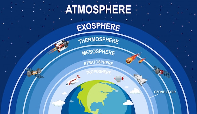 Science earth atmosphere illustration