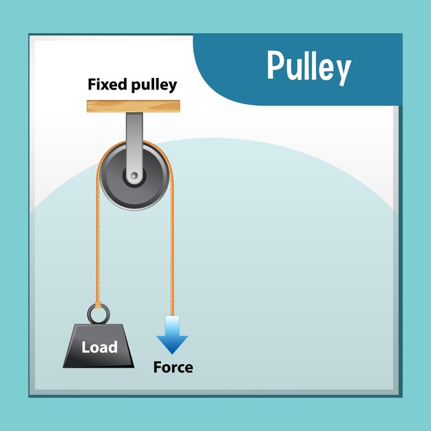 Science experiment with Fixed pulley