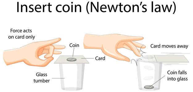 Science experiment with Newton's law