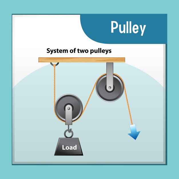 Science experiment with System of two pulleys