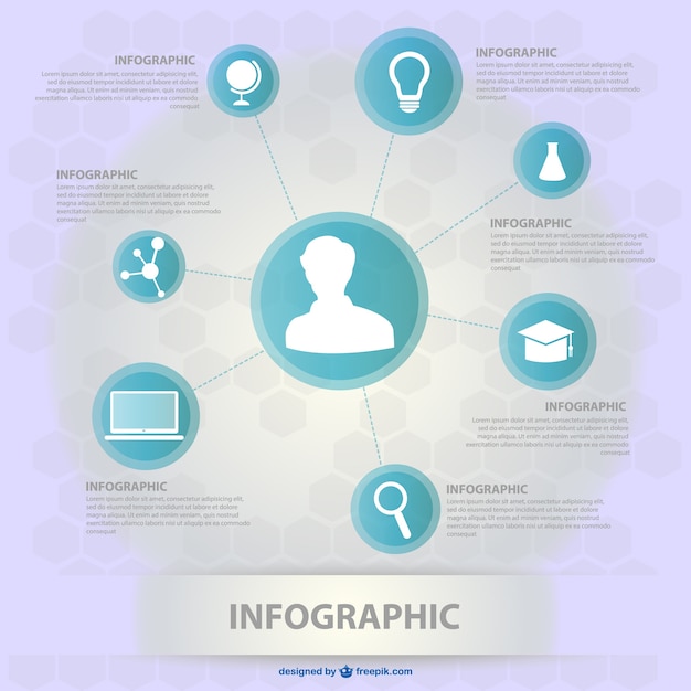 Free Vector science infographic diagram 