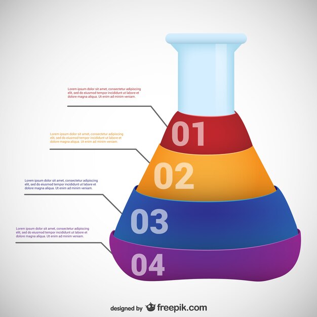 Science infography