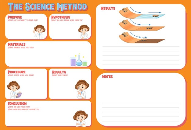 The science method worksheet for children