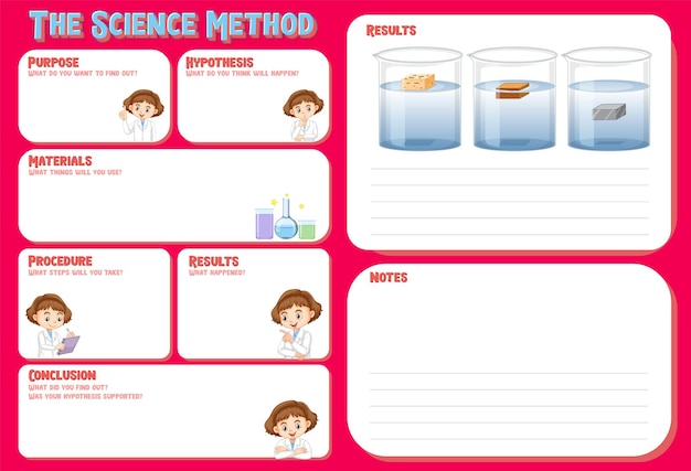 The science method worksheet for children