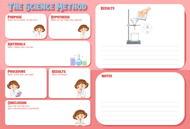 The science method worksheet for children