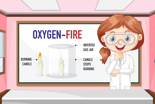 Scientist kids with oxygen and fire experiment