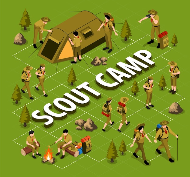 Scout camp isometric flowchart with people in scout uniform setting up camp tent and cooking food on campfire illustration