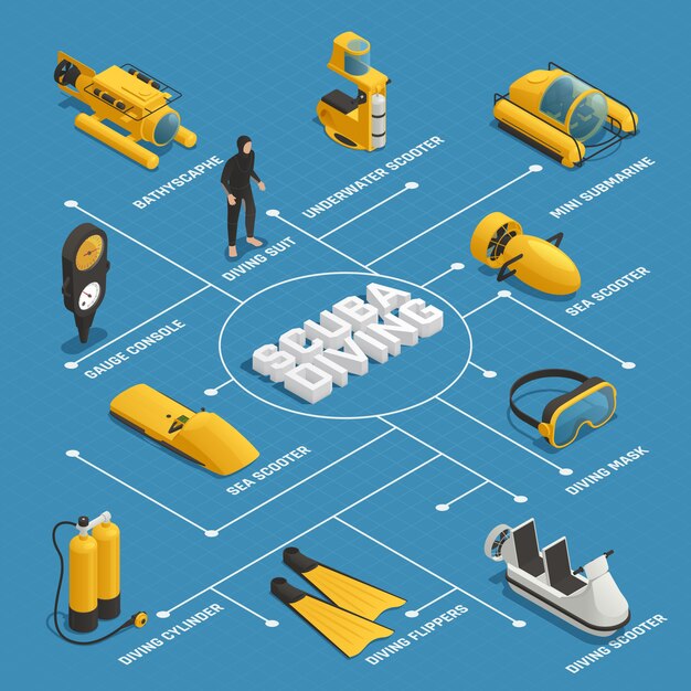 Scuba Diving Equipment Isometric Flowchart