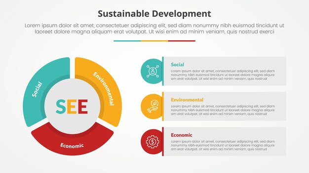 SEE sustainable development infographic concept for slide presentation with big pie chart shape and round rectangle box with 3 point list with flat style