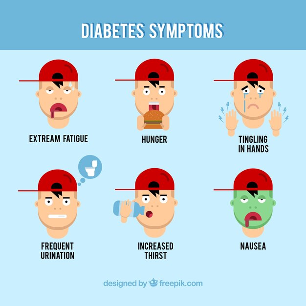 Set of diabetes symptoms with flat design