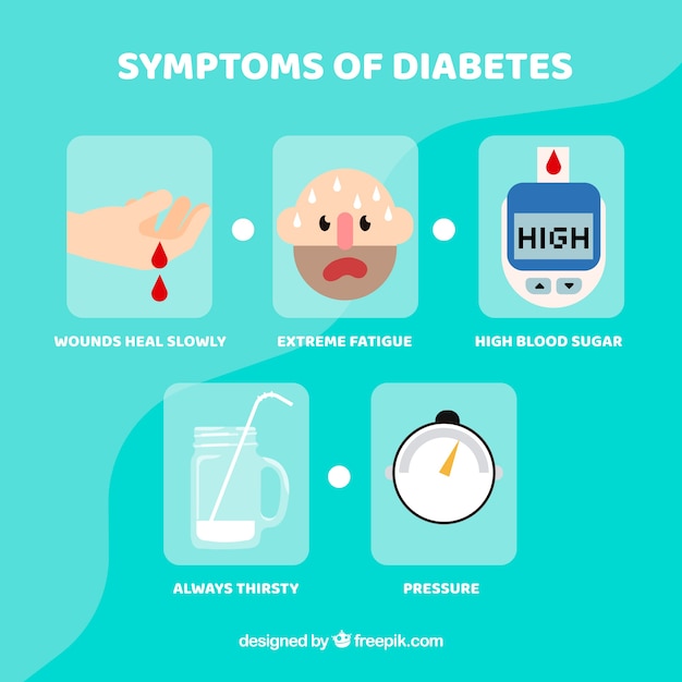 Set of diabetes symptoms with flat design