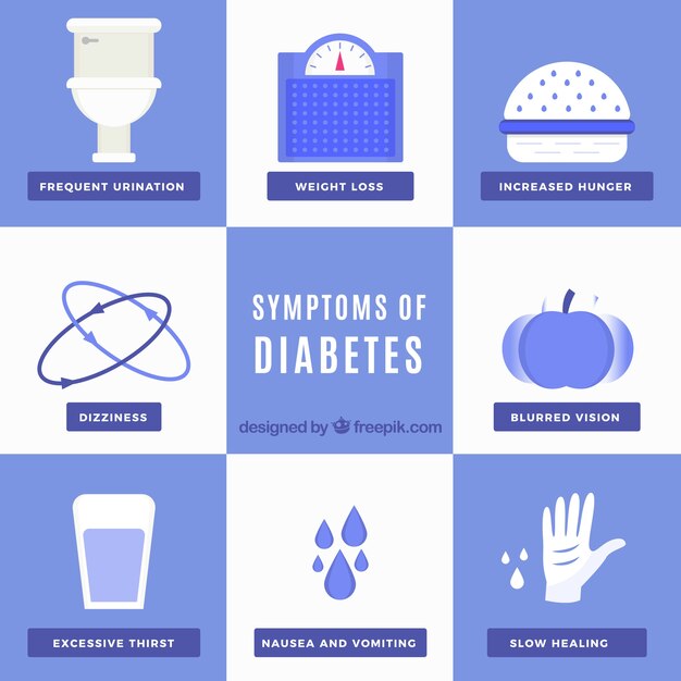 Set of diabetes symptoms with flat design